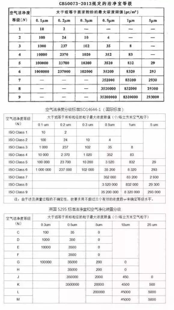 凈化級(jí)別數(shù)字越高越好？30萬(wàn)級(jí)高于10萬(wàn)級(jí)？告訴你不一樣的結(jié)果